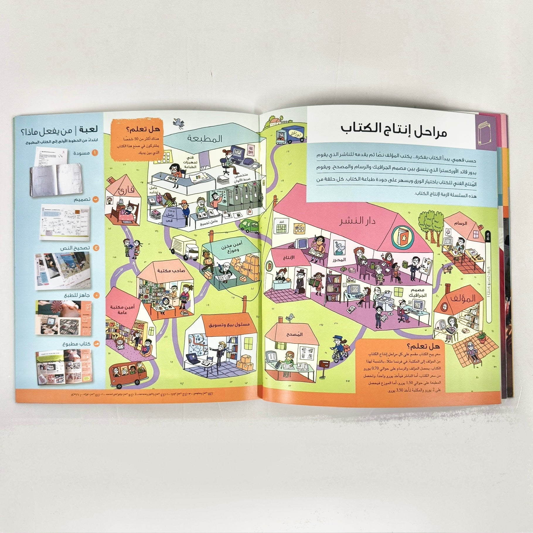 كيف تصنع كتابا؟