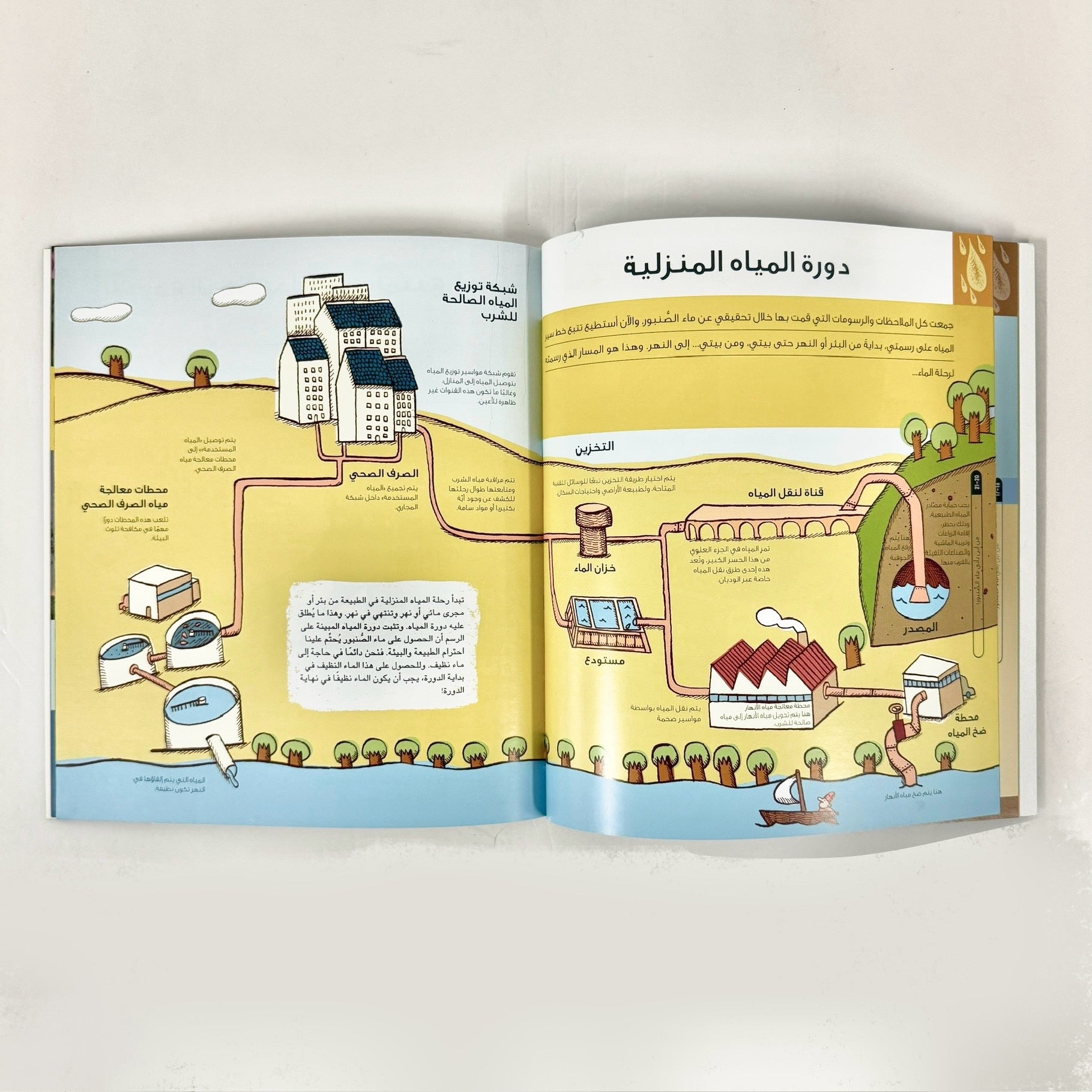 من أين يأتي ماء الصنبور؟